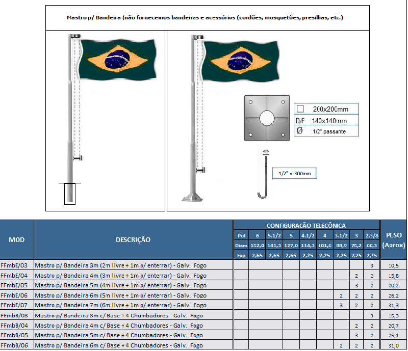 Mastros em Aço p/ Bandeira